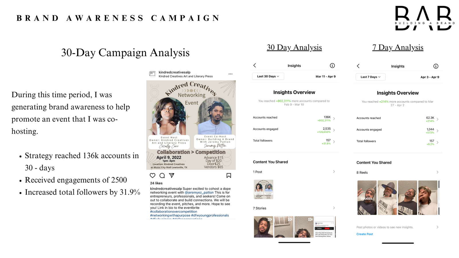 Building A Brand Social Media Campaign