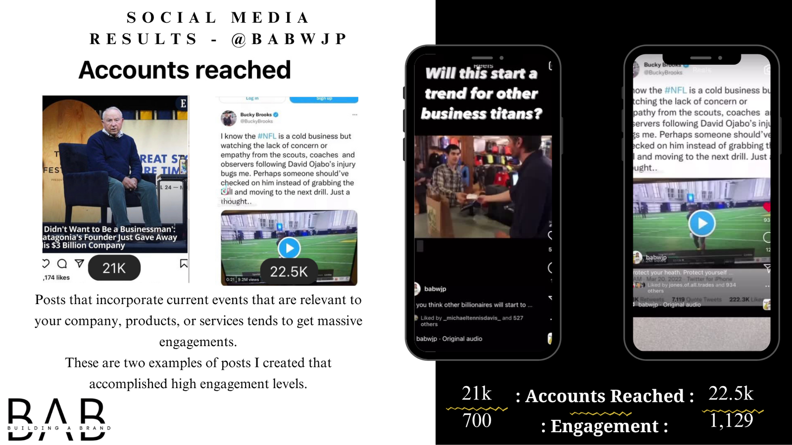 Building A Brand Social Media Strategy